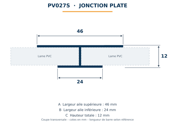 JONCTIONS PLATES - Accessoires PVC lambris