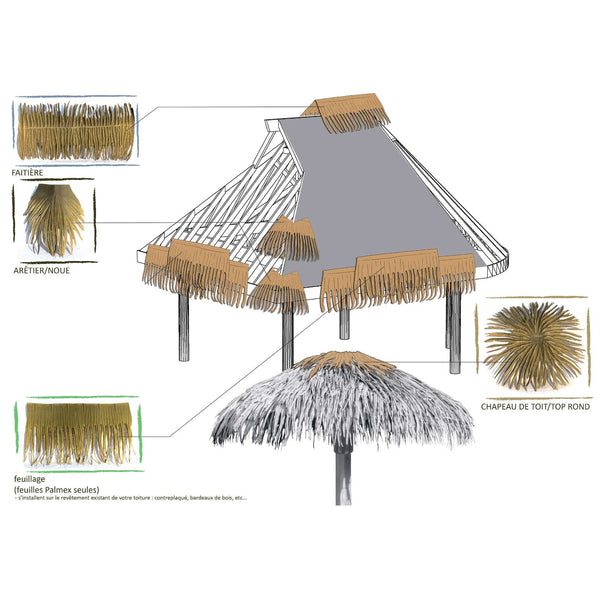 Revêtement de toit PALMEX