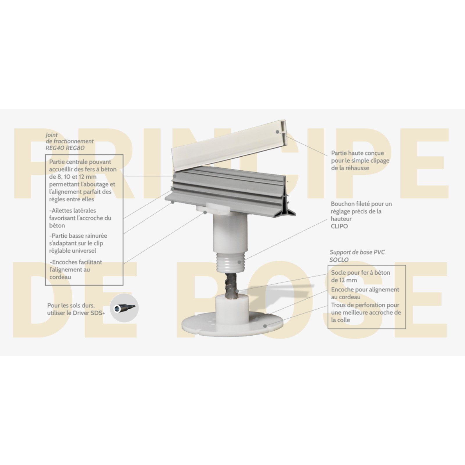 Accessoires pour joints de fractionnement